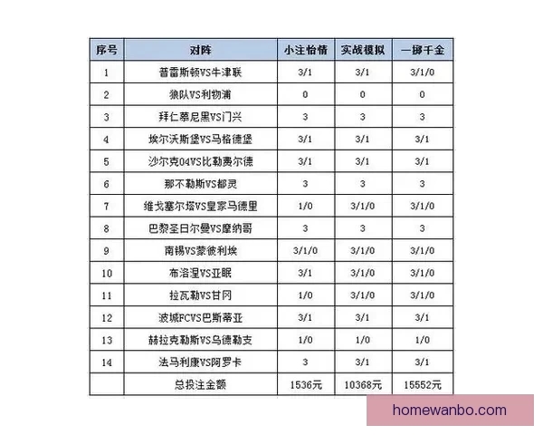 体育竞猜投注攻略揭秘 提升胜率的技巧与策略分析